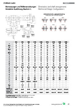 PowerGearHS GB 020318 Performance